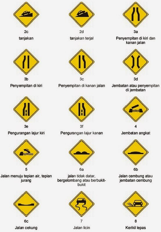 Ini Dia Kategori Peraturan Lalu Lintas di Indonesia