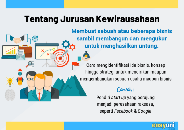 Alasan-mengapa-kamu-harus-memilih-jurusan-entrepreneur - Belajar Untuk ...